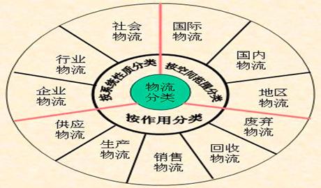 日本物流专业及学校推荐