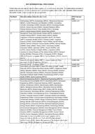 柳橙网成功案列offer展示